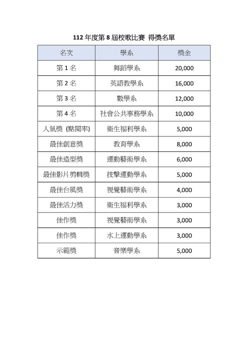 https://activity.utaipei.edu.tw/p/405-1035-109401,c8471.php?Lang=zh-tw
