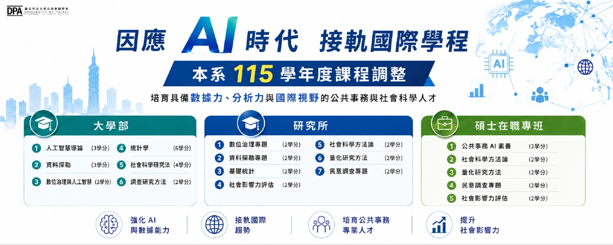 因應AI時代、接軌國際學程，本系115學年度課程調整